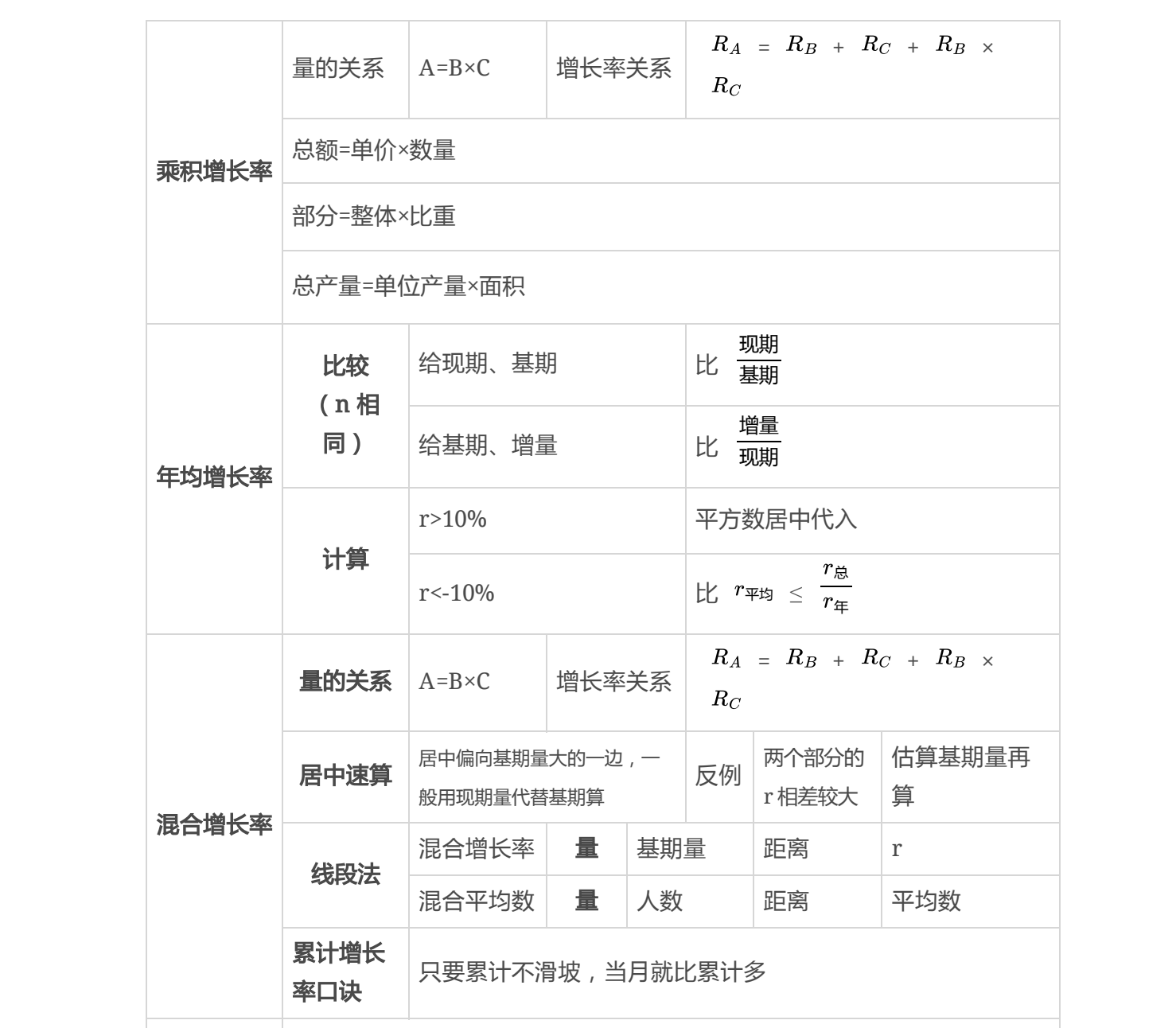图片[2]|2025国考省考考前救命6页纸总结｜资料分析高照版17页纸冲刺资料下载