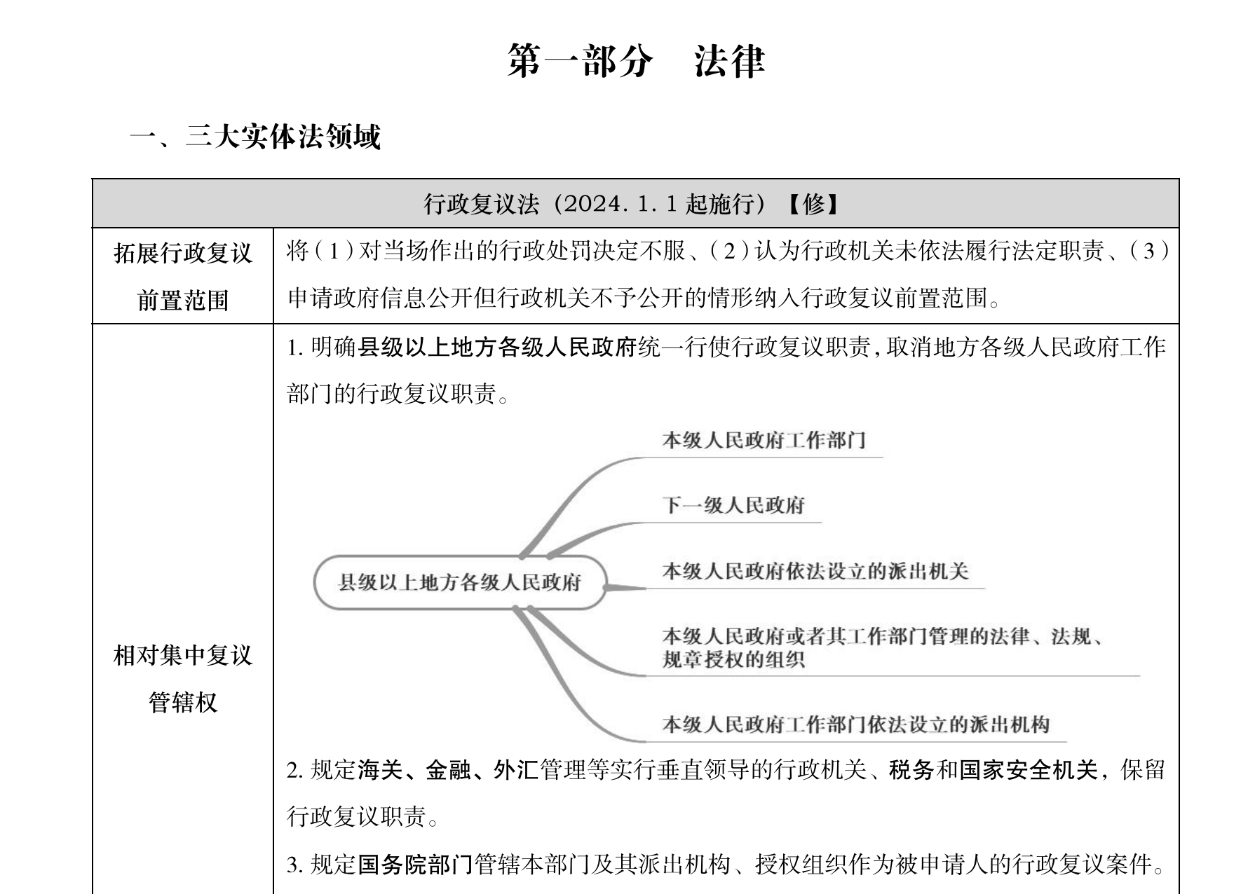 图片[4]|2025政治理论&常识冲刺考前冲刺课 | 高效提分必备