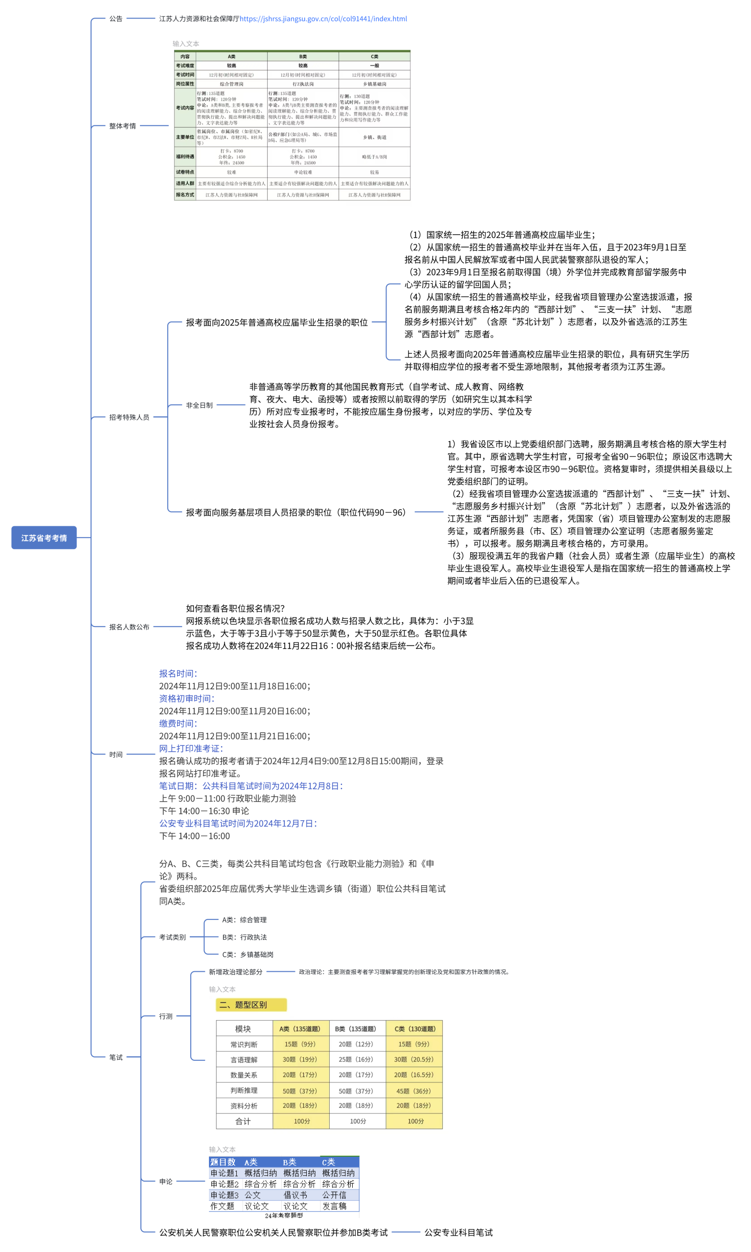 图片[8]|2025 瞪哥公考尊享 VIP 上岸班 — 最全 265 节视频课程，助你一次性上岸！