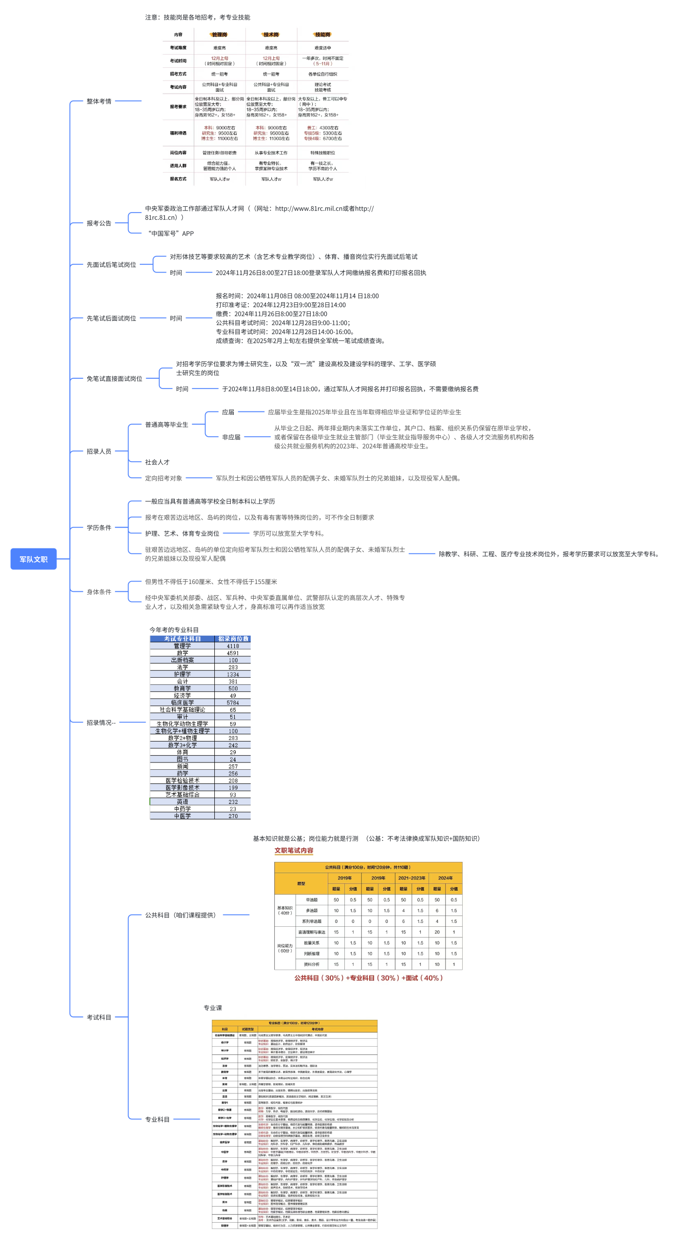 图片[7]|2025 瞪哥公考尊享 VIP 上岸班 — 最全 265 节视频课程，助你一次性上岸！