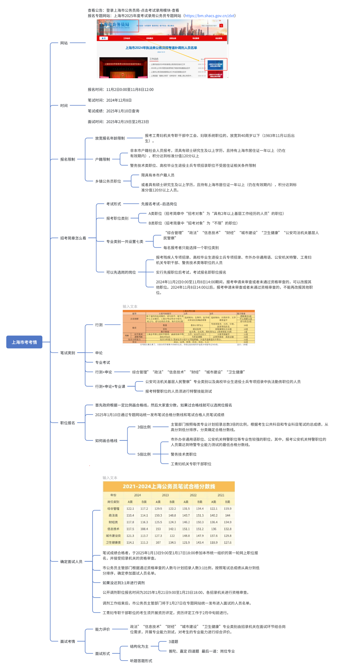图片[5]|2025 瞪哥公考尊享 VIP 上岸班 — 最全 265 节视频课程，助你一次性上岸！