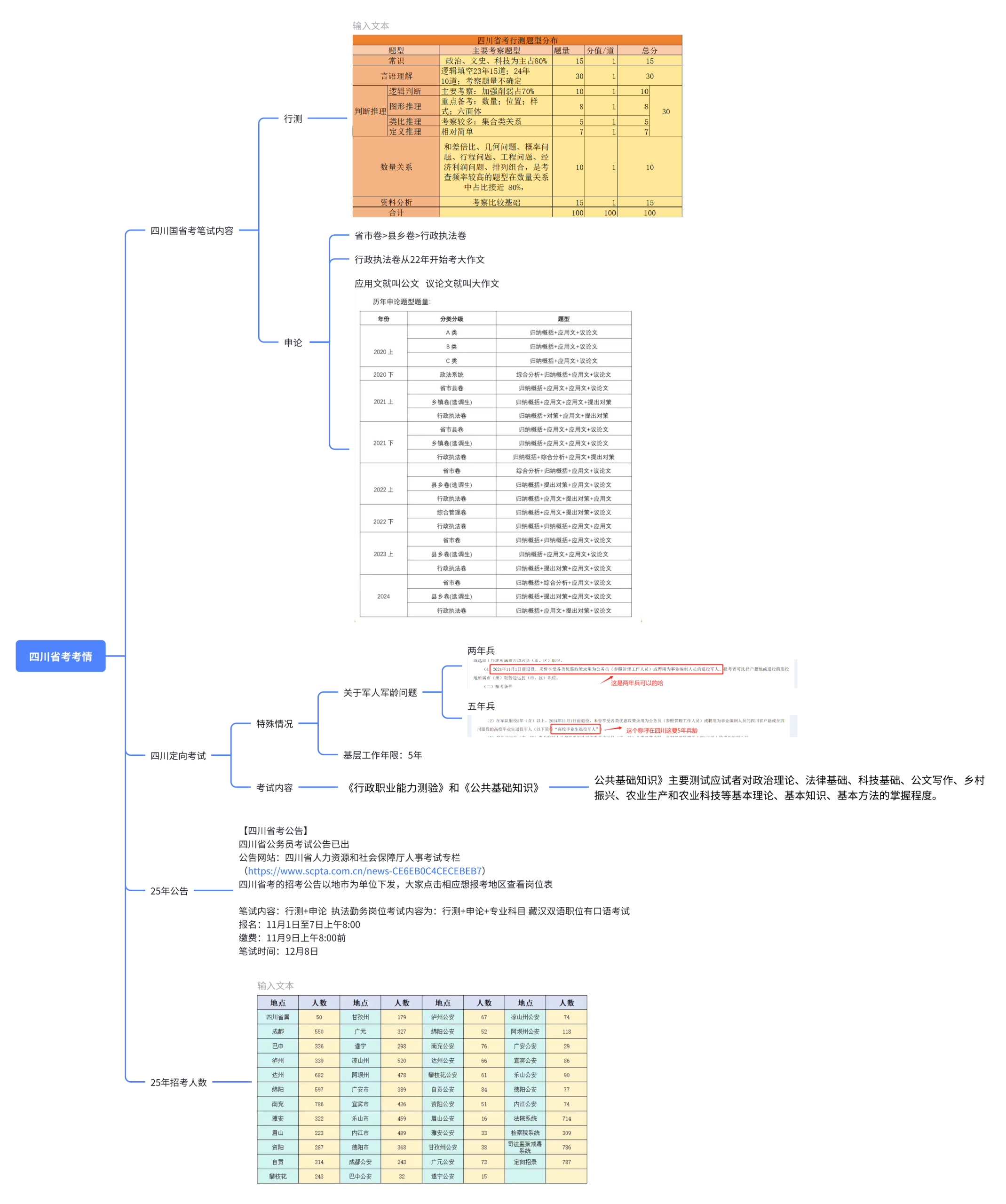 图片[4]|2025 瞪哥公考尊享 VIP 上岸班 — 最全 265 节视频课程，助你一次性上岸！