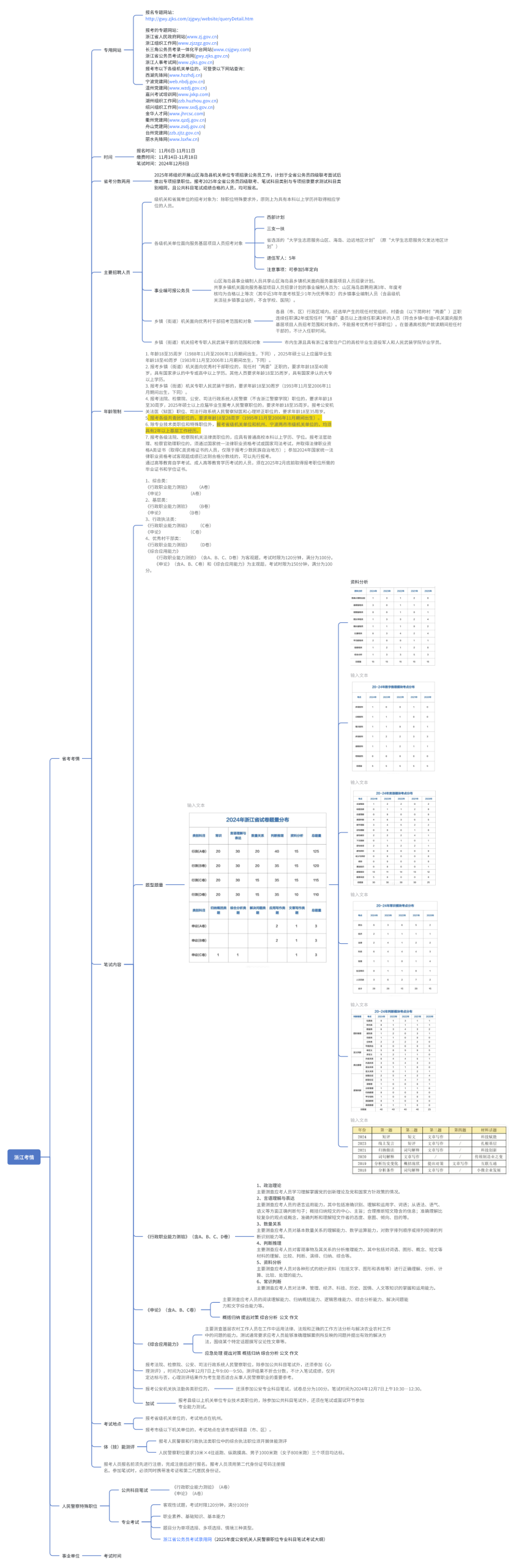 图片[2]|2025 瞪哥公考尊享 VIP 上岸班 — 最全 265 节视频课程，助你一次性上岸！
