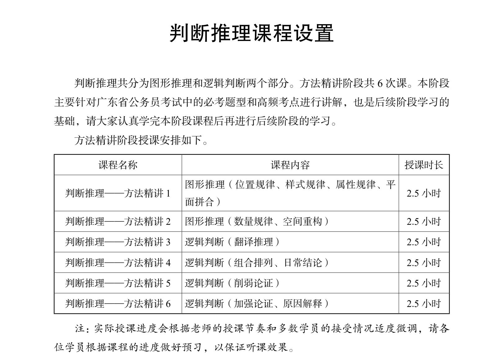 图片[3]|2025 FB 广东省考 980 系统班 — 名师全覆盖 · 三阶段系统训练