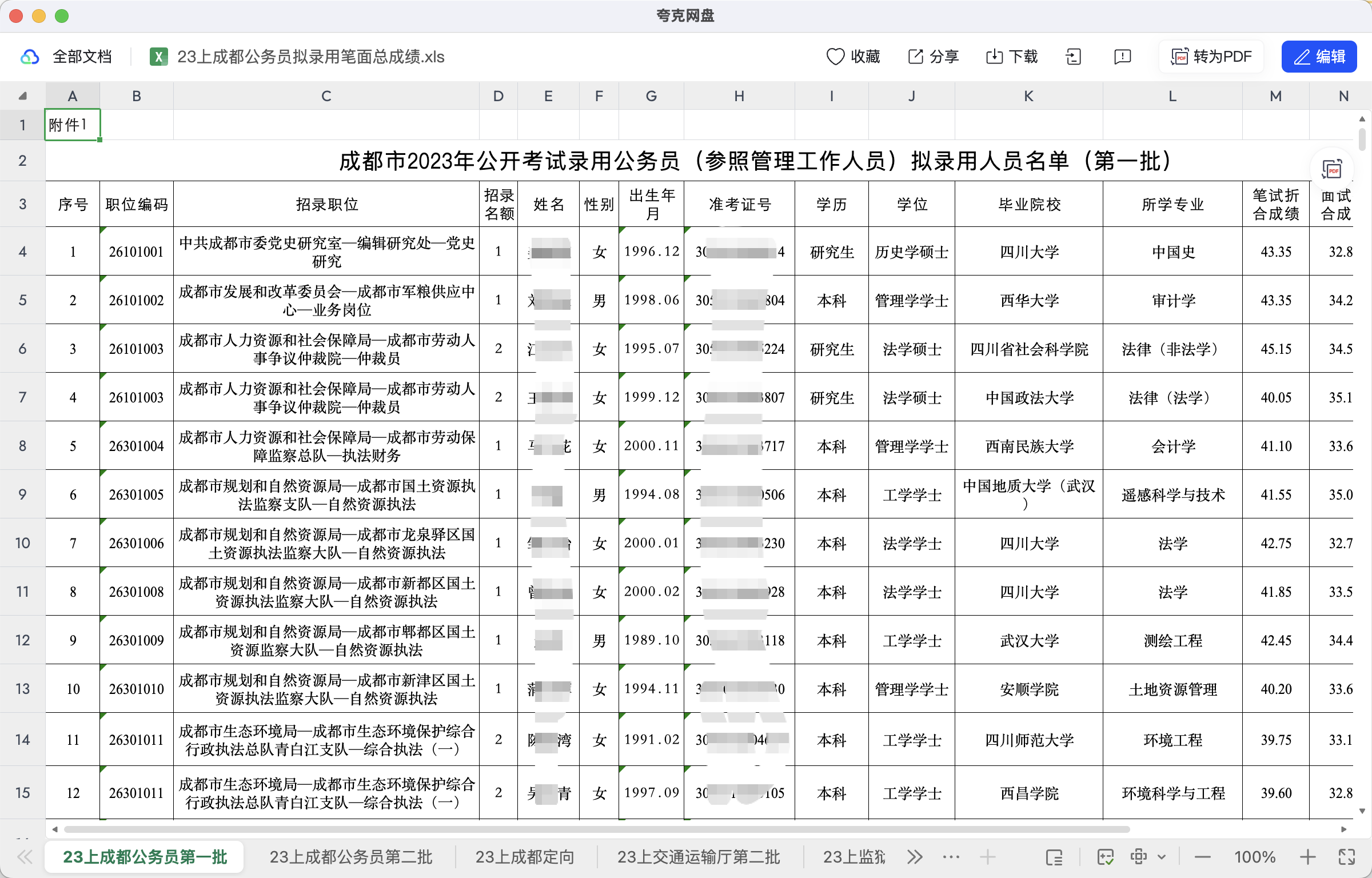 图片[1]|2025四川省考岗位表及历年进面分数详解 | 全省职位分数线