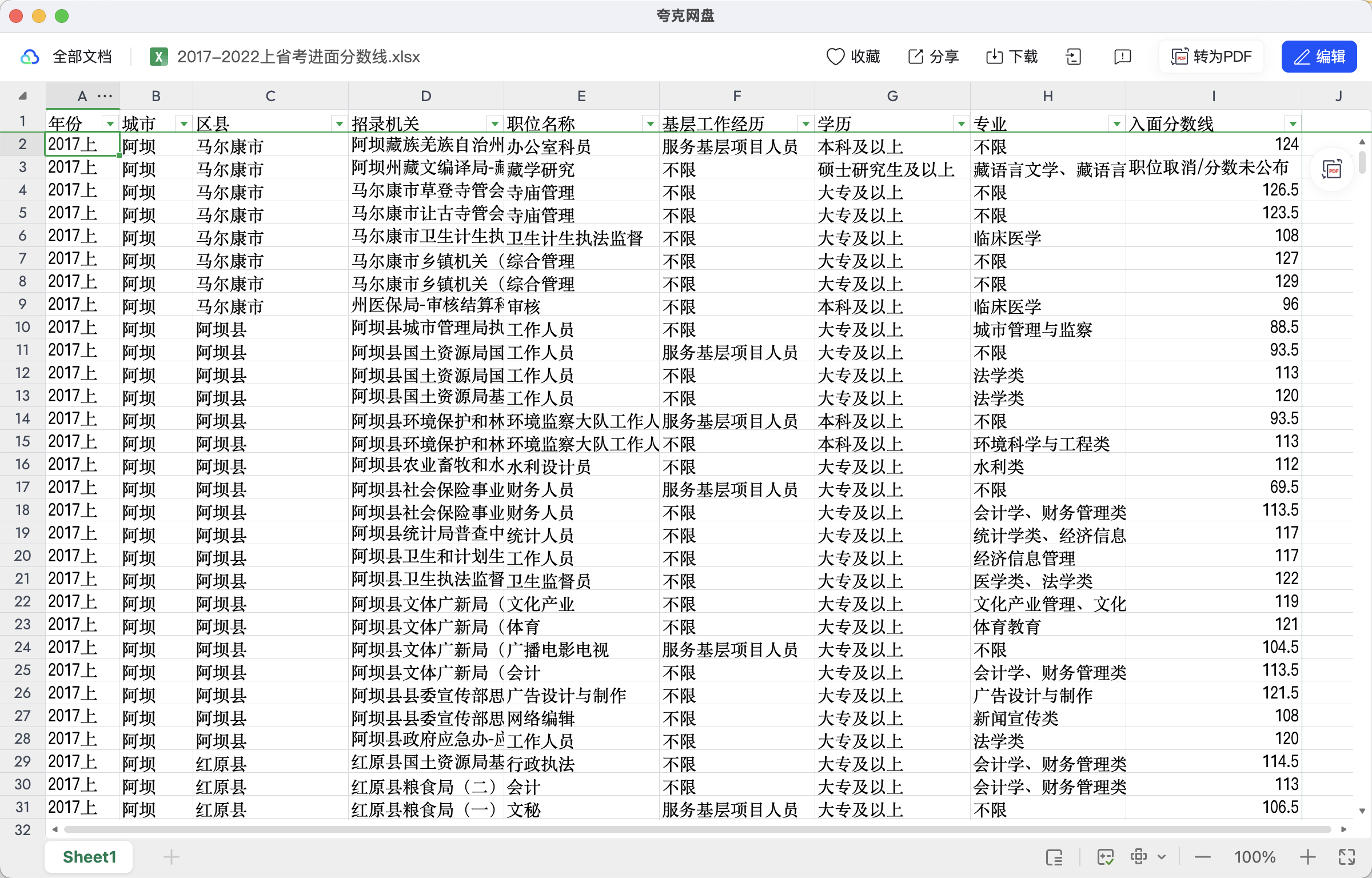图片[2]|2025四川省考岗位表及历年进面分数详解 | 全省职位分数线