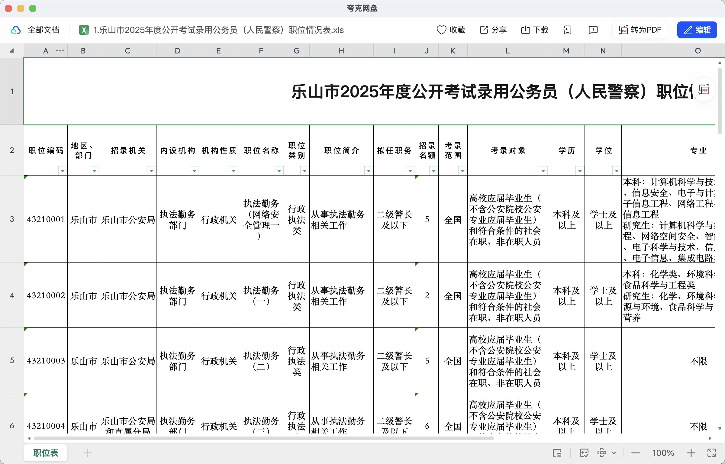 图片[3]|2025四川省考岗位表及历年进面分数详解 | 全省职位分数线