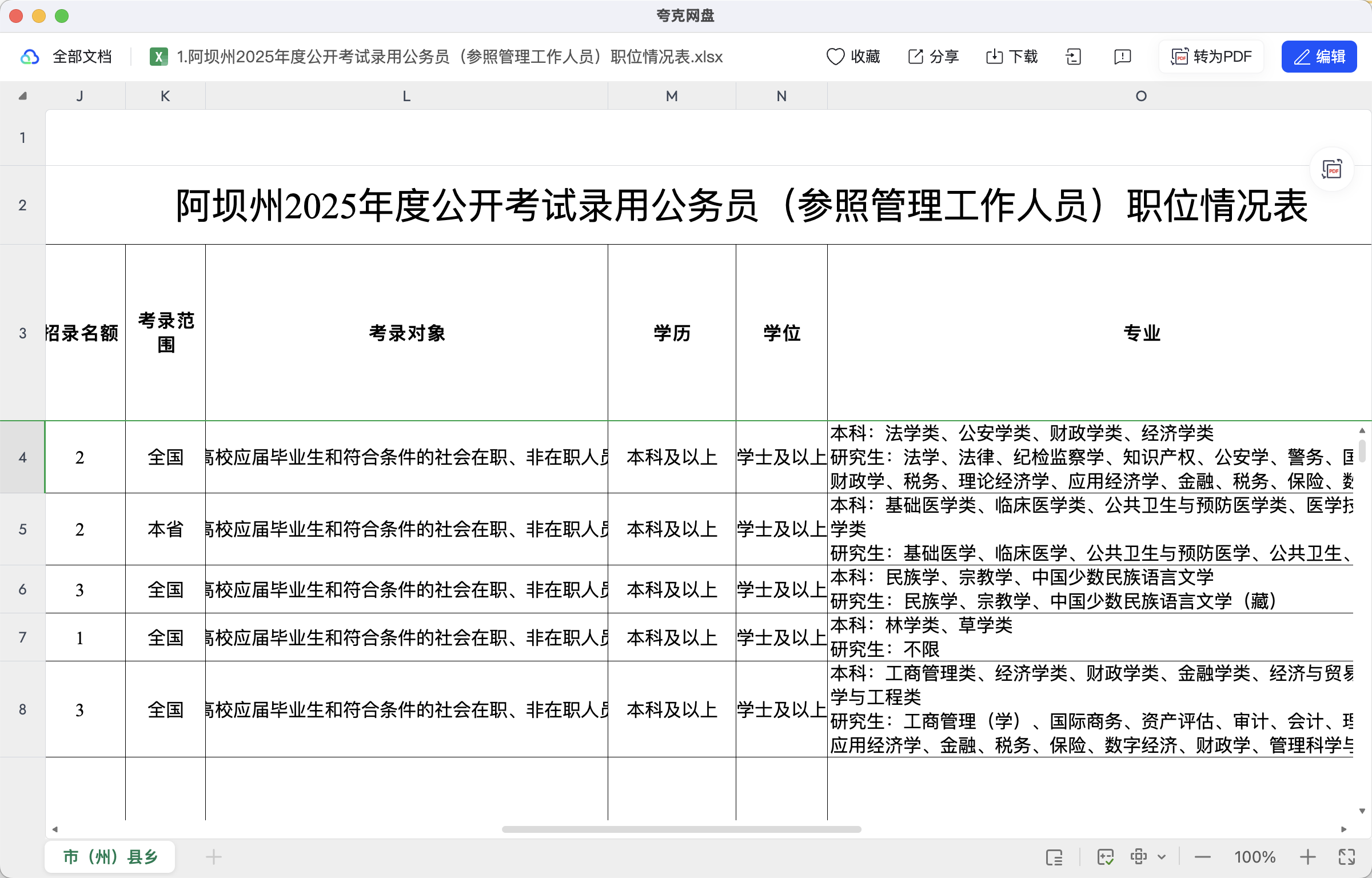 图片[4]|2025四川省考岗位表及历年进面分数详解 | 全省职位分数线